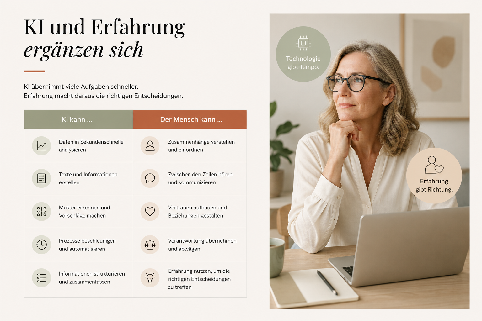 KI und Erfahrung ergänzen sich KI und Erfahrung ergänzen sich